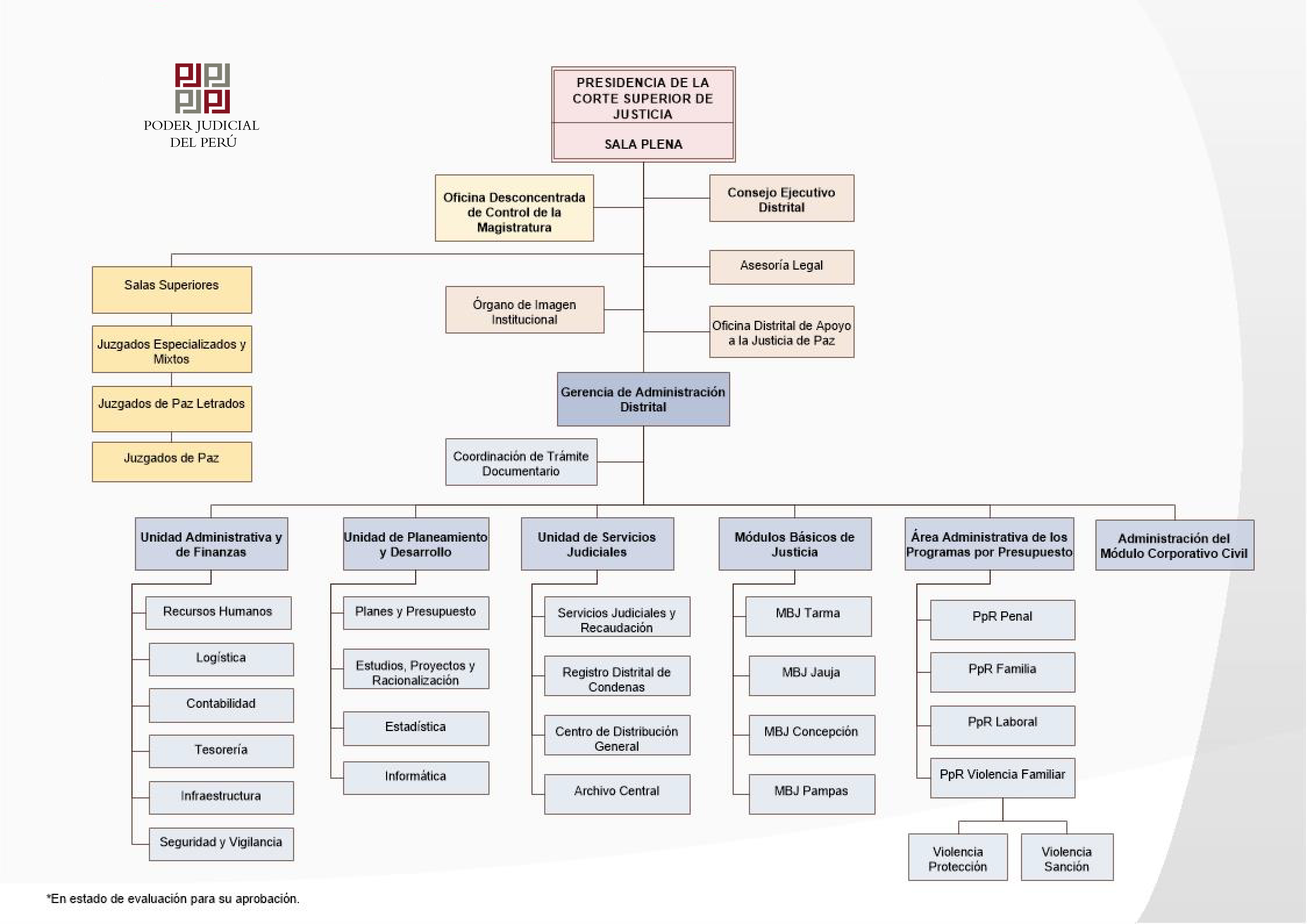 organigrama