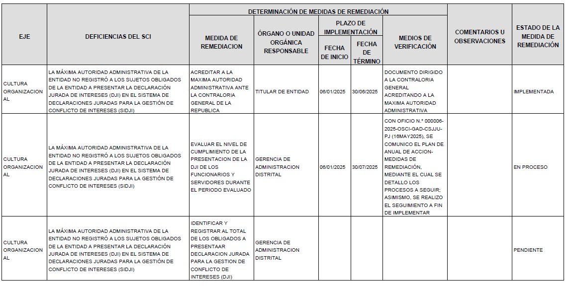 publicacion